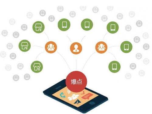 烈山为什么越来越多的企业通过软文营销来引流